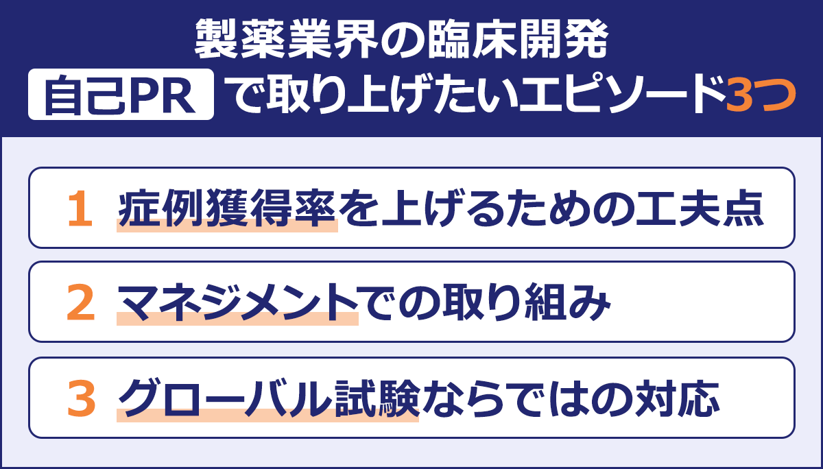 製薬業界の臨床開発 【自己PR】で取り上げたいエピソード3つ |1 症例獲得率を上げるための工夫点 |2 マネジメントでの取り組み |3 グローバル試験ならではの対応