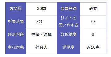 マイナビジョブリシャス