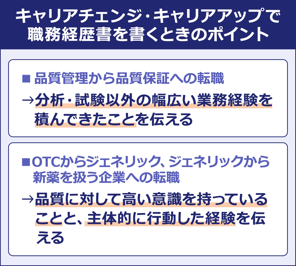 キャリアチェンジ・キャリアアップで職務経歴書を書くときのポイント|■品質管理から品質保証への転職|→分析・試験以外の幅広い業務経験を積んできたことを伝える||■OTCからジェネリック、ジェネリックから新薬を扱う企業への転職|→品質に対して高い意識を持っていることと、主体的に行動した経験を伝える|