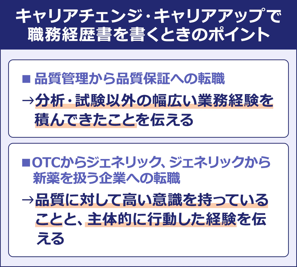 キャリアチェンジ・キャリアアップで職務経歴書を書くときのポイント|■品質管理から品質保証への転職|→分析・試験以外の幅広い業務経験を積んできたことを伝える||■OTCからジェネリック、ジェネリックから新薬を扱う企業への転職|→品質に対して高い意識を持っていることと、主体的に行動した経験を伝える|