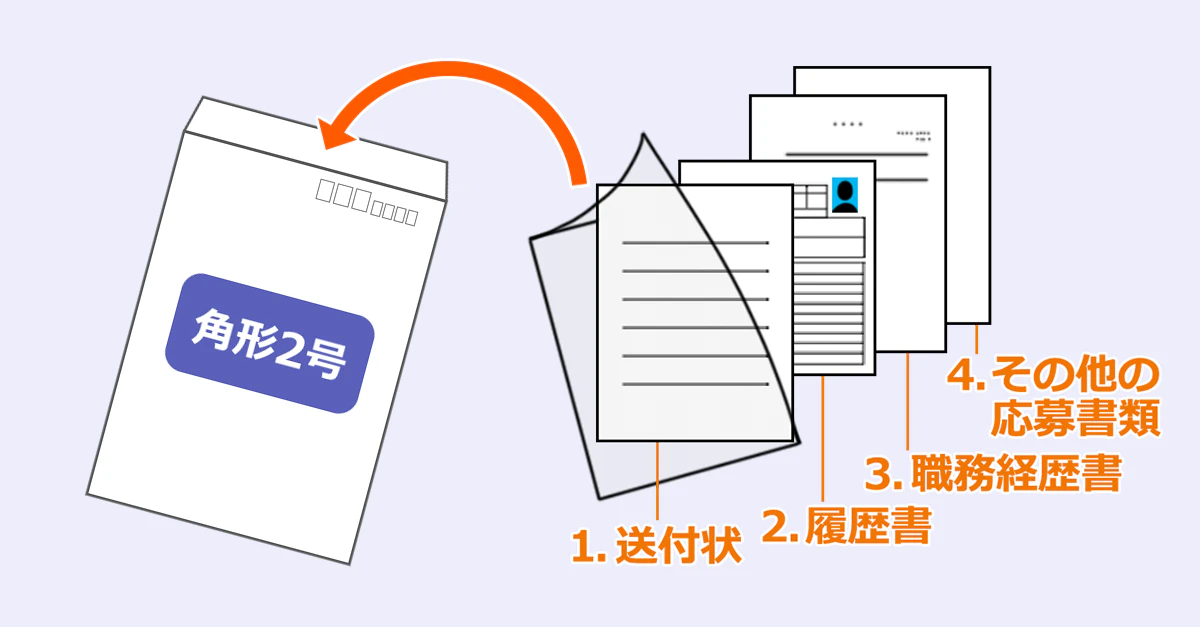 1.送付状 2.履歴書 3.職務経歴書 4.その他の応募書類