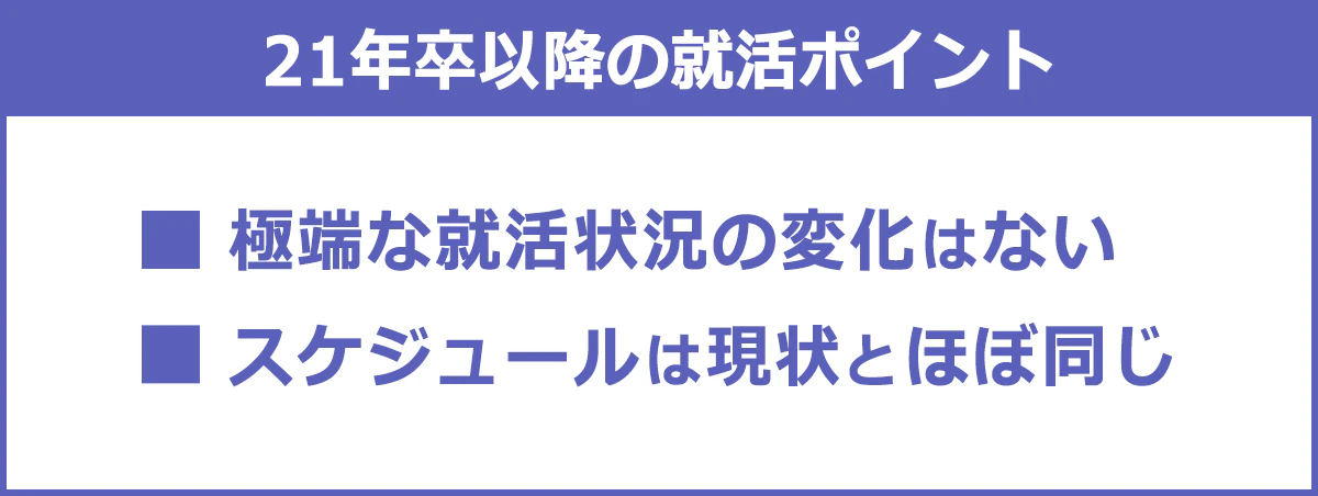 21年卒以降の就活ポイント…（1）極端な就活状況の変化はない（2）スケジュールは現状とほぼ同じ