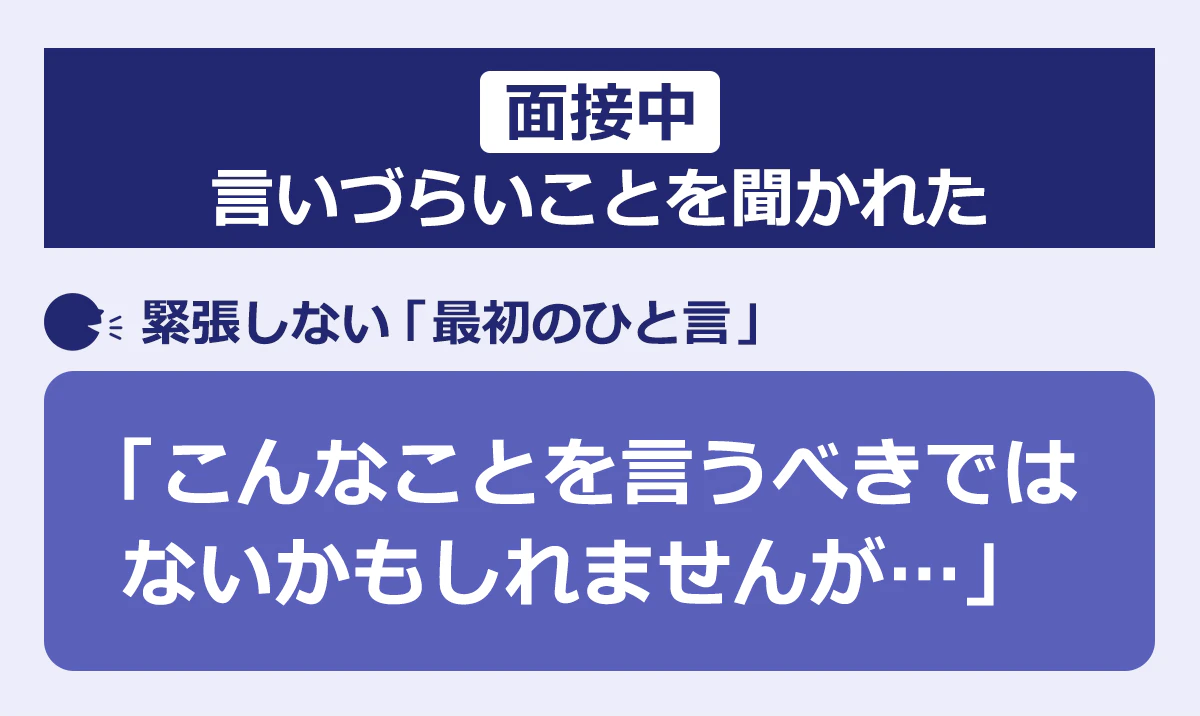 面接中:言いづらいことを聞かれたときの、緊張しない「最初のひと言」:「こんなことを言うべきではないかもしれませんが…」