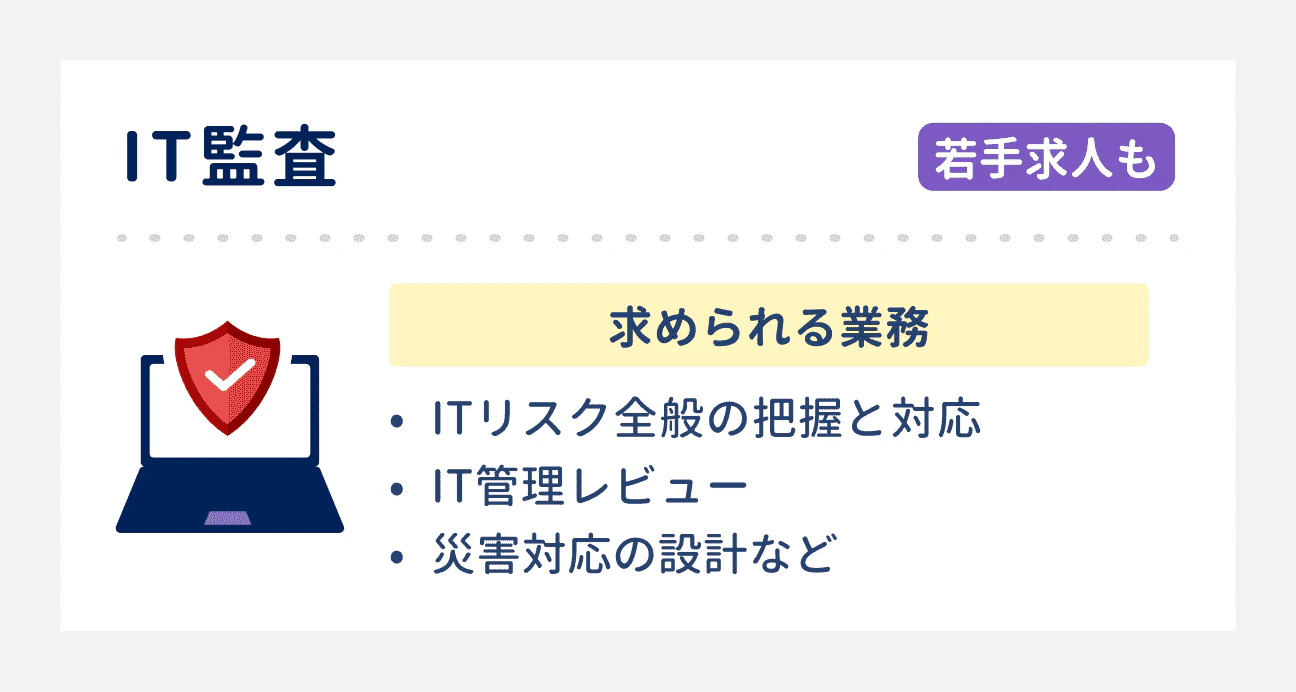 IT監査：若手求人もある｜求められる業務：ITリスク全般の把握と対応／IT管理レビュー／災害対応の設計など