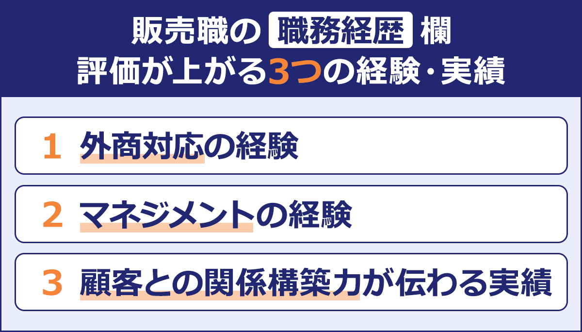 ~販売職の職務経歴欄 評価が上がる3つの経験・実績~|1 外商対応の経験|2 マネジメントの経験|3 顧客との関係構築力が伝わる実績
