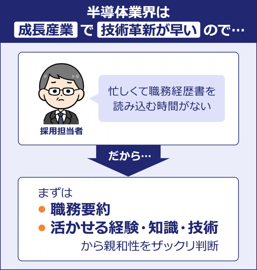 半導体業界は成長産業で技術革新が早いので…【採用担当者】忙しくて職務経歴書を読み込む時間がない→まずは・職務要約・活かせる経験・知識・技術から親和性をザックリ判断
