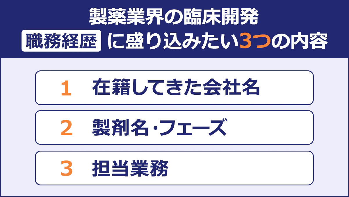 製薬業界の臨床開発|【職務略歴】に盛り込みたい3つの内容|1 在籍してきた会社名|2 製剤名・フェーズ|3 担当業務