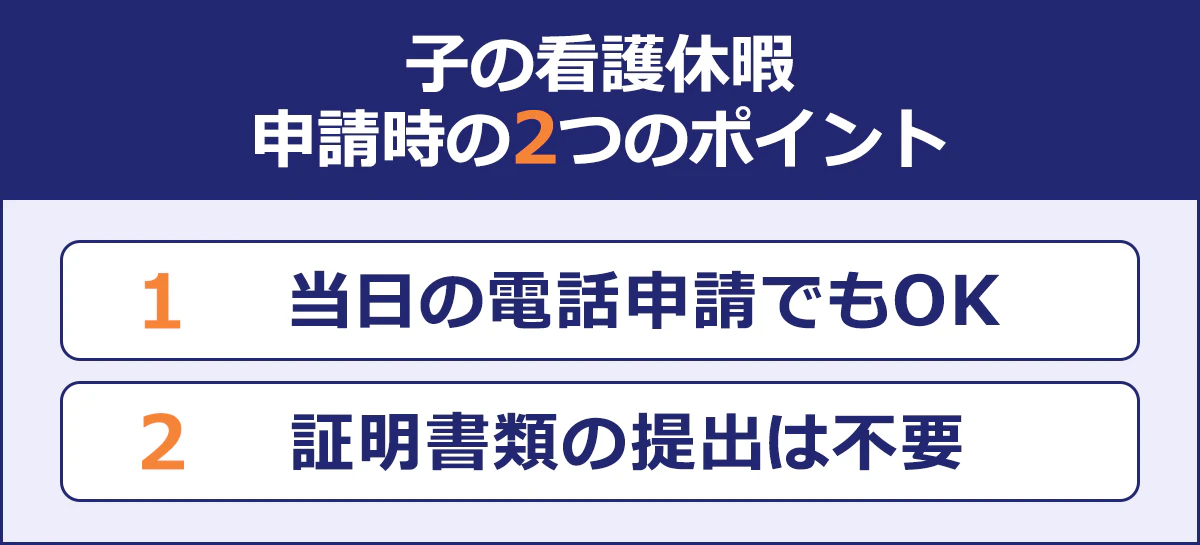  【子の看護休暇申請時の2つのポイント】 （1）当日の電話申請でもOK （2）証明書類の提出は不要
