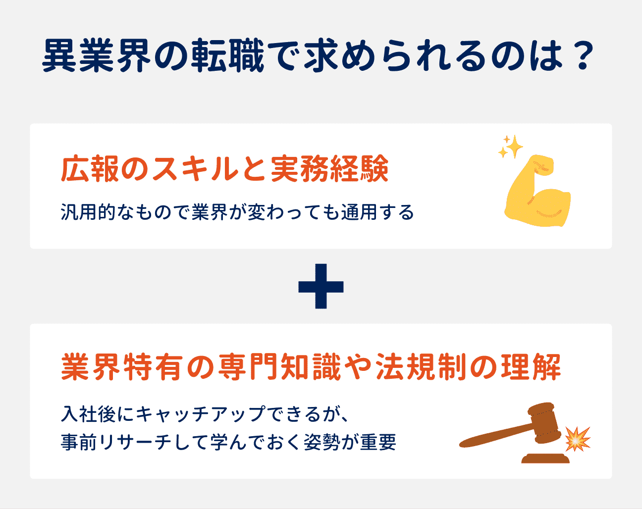 異業界の転職で求められるスキル・経験|(1)広報のスキルと実務経験、(2)業界特有の専門知識や法規制の理解