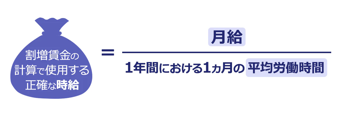 割増賃金の計算で使用する正確な時給=月給/1年間における1カ月の平均労働時間