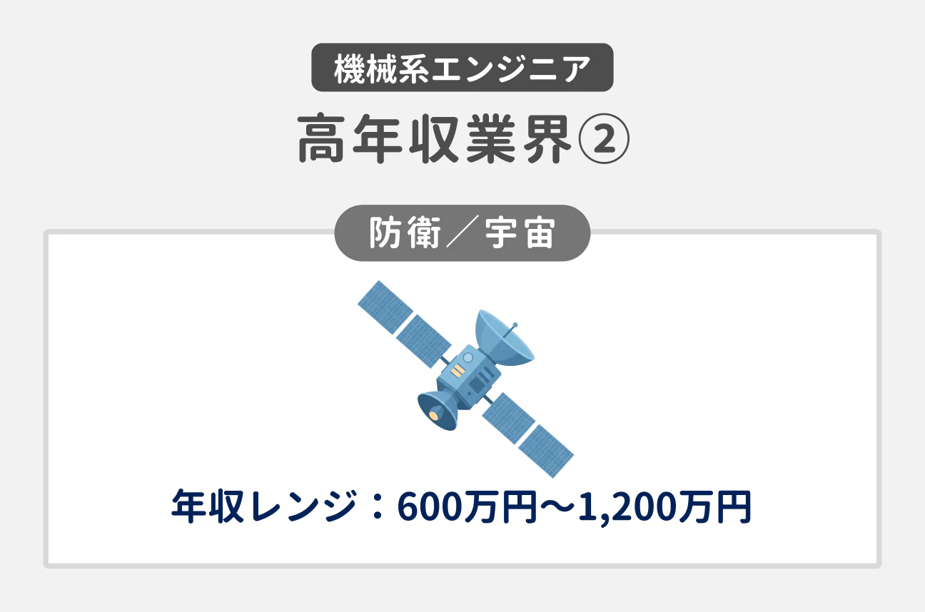 機械系エンジニア 高年収業界②｜防衛／宇宙｜年収レンジ：600万円〜1,200万円