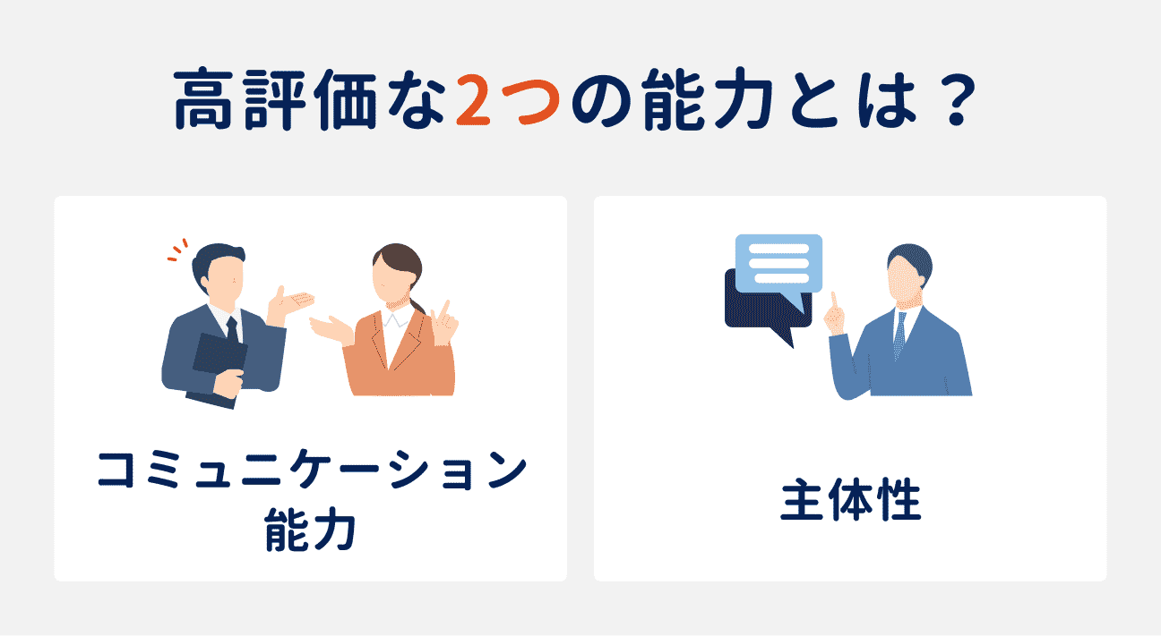 高評価な2つの能力｜（1）コミュニケーション能力、（2）主体性