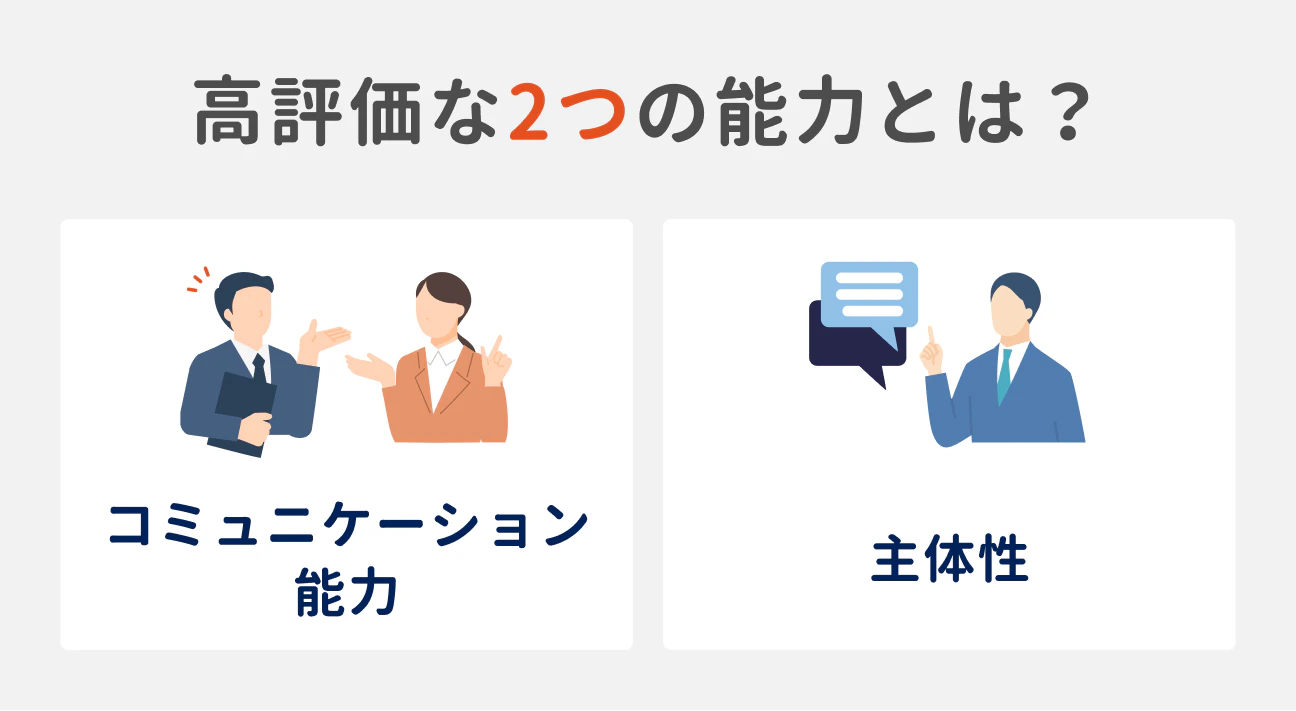 高評価な2つの能力|(1)コミュニケーション能力、(2)主体性