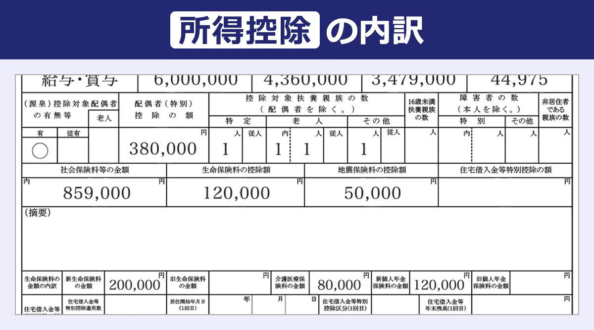 所得控除の内訳の見本画像