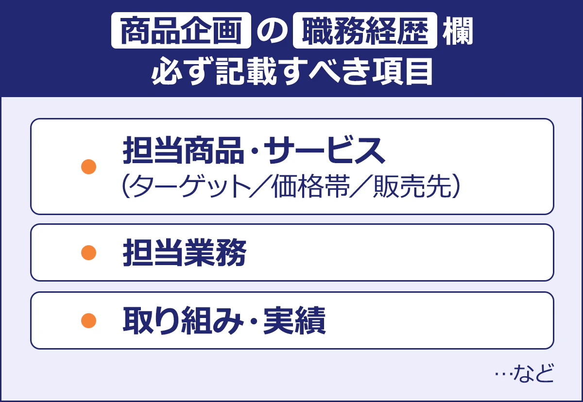 ~商品企画の職務経歴欄 必ず記載すべき項目~|・担当商品・サービス(ターゲット/価格帯/販売先)|・担当業務|・取り組み・実績 …など|