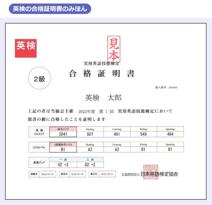 【英検の合格証明書のみほん】英検2級/実用英語技能検定/合格証明書/個人番号2000000|英検太郎/上記の者は当協会主催2022年度第1回実用英語技能検定において頭書の級に合格したことを証明します/英検CSEスコア/総合スコア:2041/Reading:507/Listening:491/Writinig:549/Speaking:494/CEFRレベル/4技能総合CEFR:B1/Reading:A2/Listening:A2/Writinig:B1/Speaking:B1/英検バンド/一次:G2+2/二次:G2+2