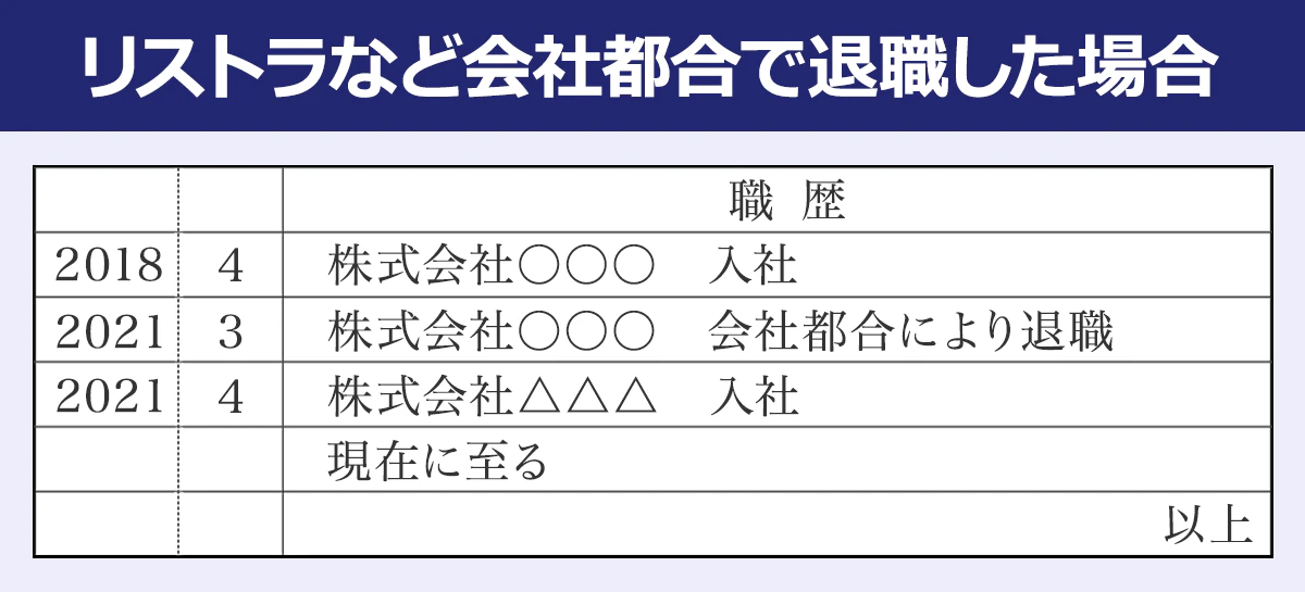 【リストラなど会社都合で退職した場合】職歴／2018／4／株式会社〇〇〇入社／2021／3／株式会社〇〇〇／会社都合により退職／2021／4／株式会社△△△入社／現在に至る／以上