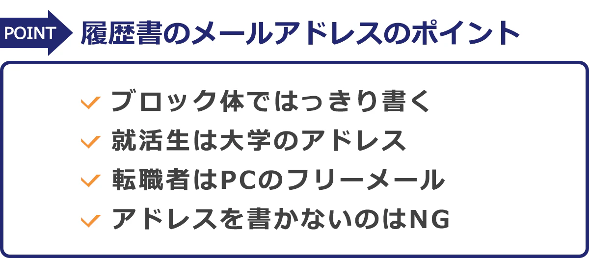 POINT　履歴書のメールアドレスのポイント・ブロック体ではっきり書く・就活生は大学のアドレス・転職者はPCのフリーメール・アドレスを書かないのはNG