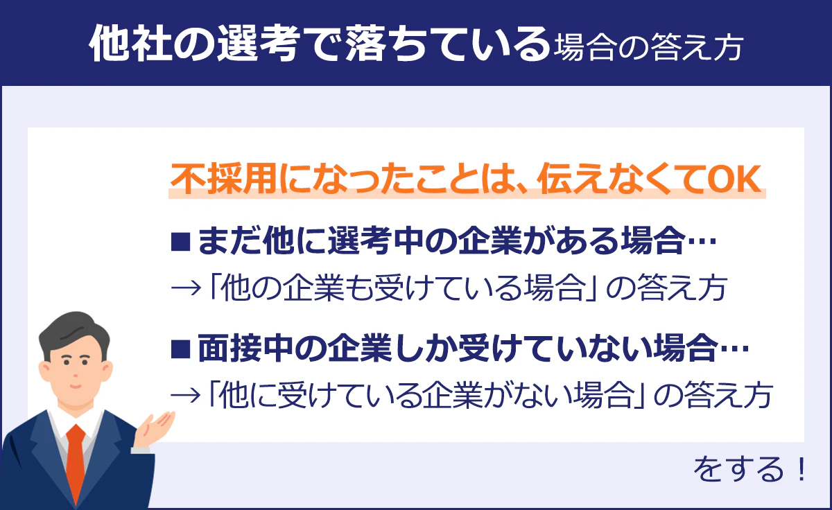 【他社の選考で落ちている場合の答え方】不採用になったことは、伝えなくてOK／■まだ他に選考中の企業がある場合...「他の企業も受けている場合」の答え方／■面接中の企業しか受けていない場合...→「他に受けている企業がない場合」の答え方をする！
