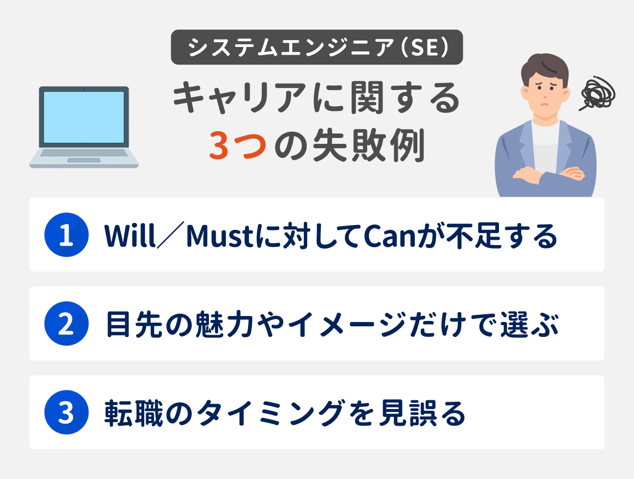 システムエンジニア(SE)キャリアに関する3つの失敗例|(1)Will/Mustに対してCanが不足する、(2)目先の魅力やイメージだけで選ぶ、(3)転職のタイミングを見誤る