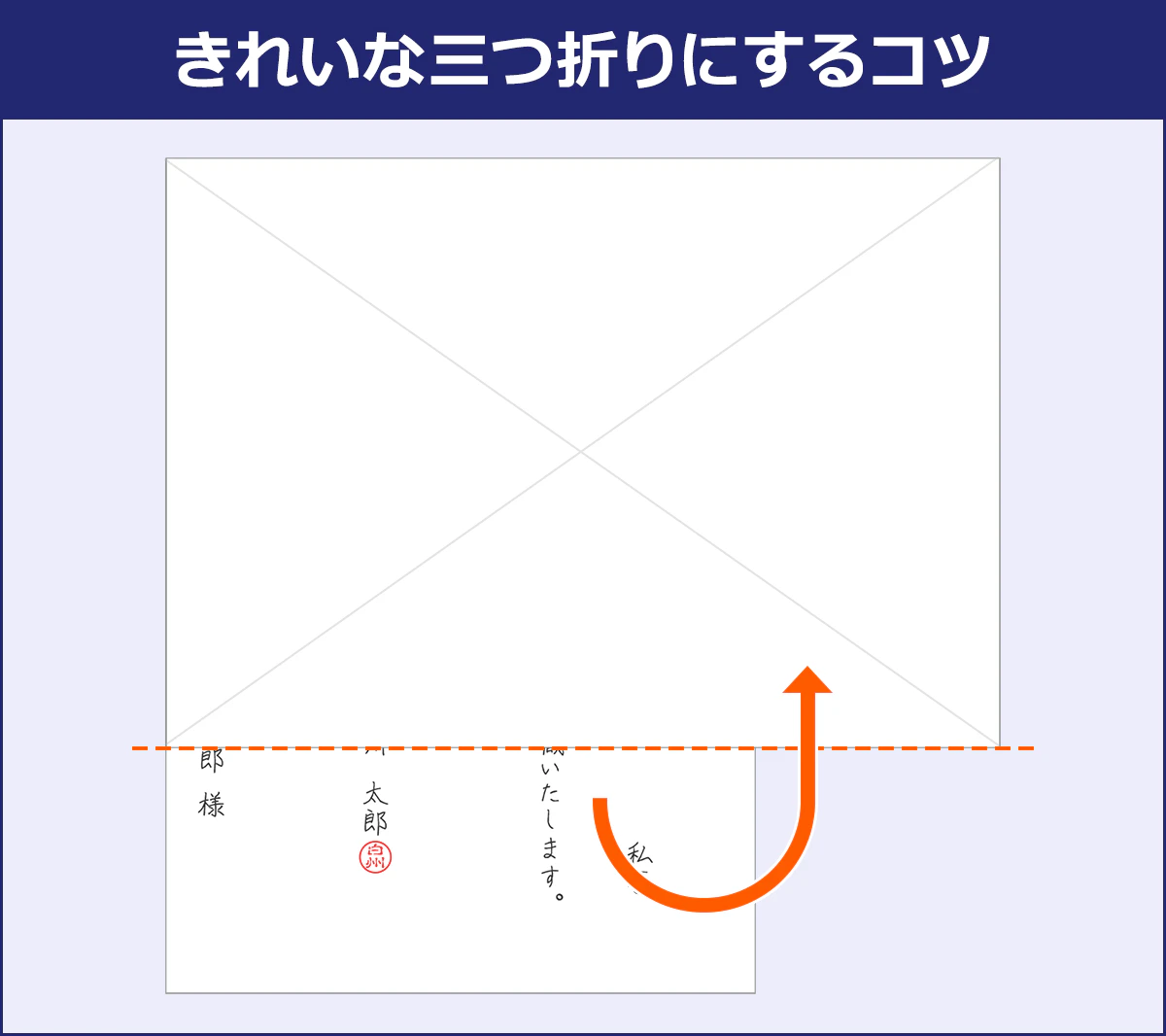 きれないな三つ折りにするコツを図化したもの