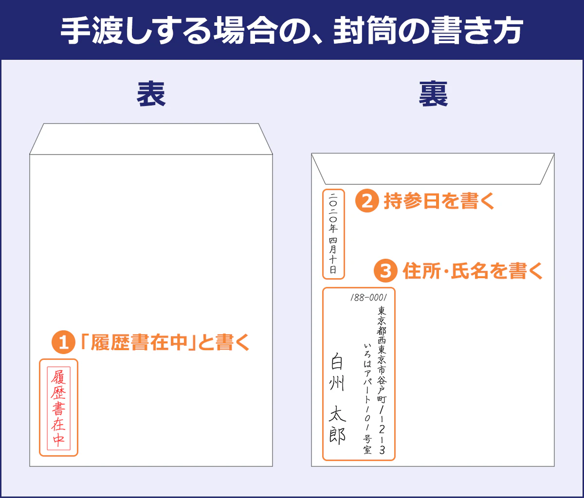 手渡しする場合、履歴書を入れる封筒には、表に履歴書在中と記入。裏には持参日と、住所・氏名を書きましょう。