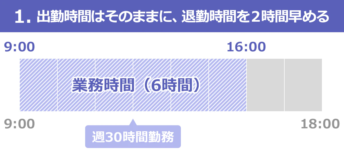 産休・育休から復職して時短勤務で働くママのよくある勤務時間のひとつ「出勤時間はそのままに、退勤時間を２時間早める」。