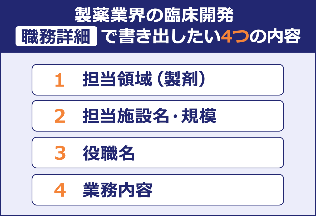 【職務詳細】で書き出したい4つの内容|1 担当領域(製剤)|2 担当施設名・規模|3 役職名|4 業務内容|