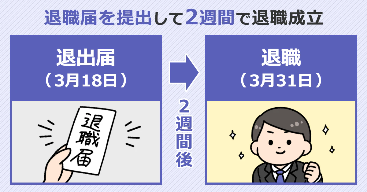 退職届を提出して2週間で退職が成立することを表した図