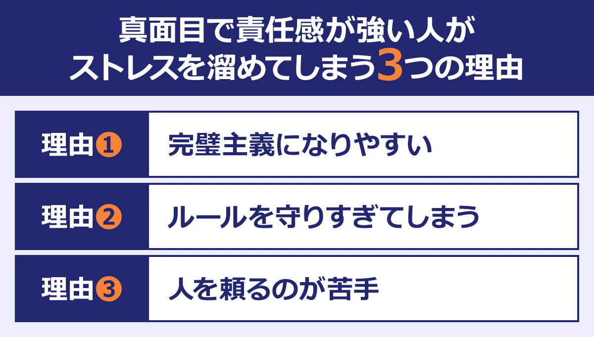 真面目で責任感が強い人がストレスを溜めてしまう3つの理由　理由（1）完璧主義になりやすい　理由（2）ルールを守りすぎてしまう　理由（3）人を頼るのが苦手