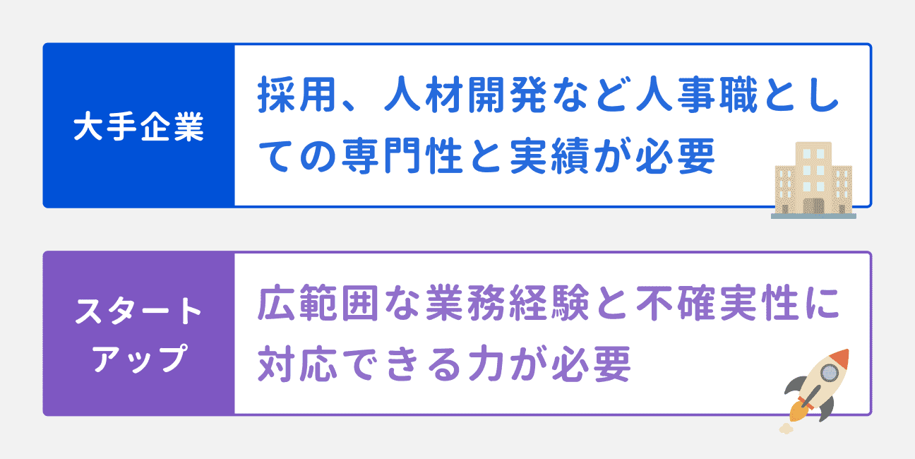 30代の採用傾向|大手企業:採用、人材開発など人事職としての専門性と実績が必要|スタートアップ:広範囲な業務経験と不確実性に対応できる力が必要