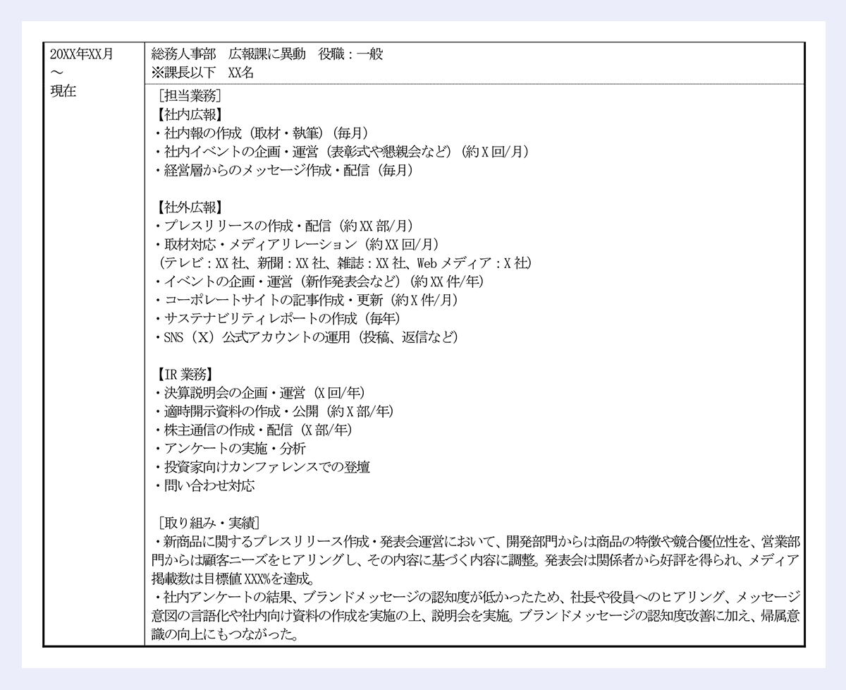 【職務経歴】｜20XX 年XX 月~現在 ●●食品株式会社｜事業内容:パン、菓子の製造及び販売｜資本金:XX 億XXXX 万円 売上高:XX 億XXXX 万円 従業員数:XXX 名(単体) 上場:東証プライム｜期間 業務内容｜20XX年XX月~20XX年XX月｜総務人事部 総務課に配属 役職:一般｜※課長以下 XX名｜[担当業務]｜【オフィス管理】｜・備品や消耗品の在庫管理・発注｜・社内設備(空調、照明、セキュリティシステムなど)の維持管理、管理会社との連携｜・オフィスレイアウトや座席の調整｜【文書・契約管理】｜・各取引先(管理会社、清掃会社、警備会社など)との契約締結・更新｜・契約書などの重要書類の保管、更新｜・社内規定の改訂｜【人事・労務管理】｜・勤怠管理(出退勤時刻、休暇、残業時間)｜・給与計算｜・入退社にともなう社会保険手続き｜[取り組み・実績]｜・OA 機器の契約更新にともない、業務フローを見直しペーパーレス化を検討した結果、用紙・印刷関連のコストを契約更新前後でXX 万円削減(X%減)。｜20XX年XX月~現在｜総務人事部 広報課に異動 役職:一般｜※課長以下 XX名｜[担当業務]｜【社内広報】｜・社内報の作成(取材・執筆)(毎月)｜・社内イベントの企画・運営(表彰式や懇親会など)(約X 回/月)｜・経営層からのメッセージ作成・配信(毎月)｜【社外広報】｜・プレスリリースの作成・配信(約XX 部/月)｜・取材対応・メディアリレーション(約XX 回/月)｜(テレビ:XX 社、新聞:XX 社、雑誌:XX 社、Web メディア:X 社)｜・イベントの企画・運営(新作発表会など)(約XX 件/年)｜・コーポレートサイトの記事作成・更新(約X 件/月)｜・サステナビリティレポートの作成(毎年)｜・SNS(X)公式アカウントの運用(投稿、返信など)｜【IR 業務】｜・決算説明会の企画・運営(X 回/年)｜・適時開示資料の作成・公開(約X 部/年)｜・株主通信の作成・配信(X 部/年)｜・アンケートの実施・分析｜・投資家向けカンファレンスでの登壇｜・問い合わせ対応｜[取り組み・実績]｜・新商品に関するプレスリリース作成・発表会運営において、開発部門からは商品の特徴や競合優位性を、営業部門からは顧客ニーズをヒアリングし、その内容に基づく内容に調整。発表会は関係者から好評を得られ、メディア掲載数は目標値XXX%を達成。｜・社内アンケートの結果、ブランドメッセージの認知度が低かったため、社長や役員へのヒアリング、メッセージ意図の言語化や社内向け資料の作成を実施の上、説明会を実施。ブランドメッセージの認知度改善に加え、帰属意識の向上にもつながった。