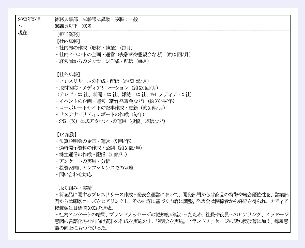 【職務経歴】｜20XX 年XX 月~現在 ●●食品株式会社｜事業内容:パン、菓子の製造及び販売｜資本金:XX 億XXXX 万円 売上高:XX 億XXXX 万円 従業員数:XXX 名(単体) 上場:東証プライム｜期間 業務内容｜20XX年XX月~20XX年XX月｜総務人事部 総務課に配属 役職:一般｜※課長以下 XX名｜[担当業務]｜【オフィス管理】｜・備品や消耗品の在庫管理・発注｜・社内設備(空調、照明、セキュリティシステムなど)の維持管理、管理会社との連携｜・オフィスレイアウトや座席の調整｜【文書・契約管理】｜・各取引先(管理会社、清掃会社、警備会社など)との契約締結・更新｜・契約書などの重要書類の保管、更新｜・社内規定の改訂｜【人事・労務管理】｜・勤怠管理(出退勤時刻、休暇、残業時間)｜・給与計算｜・入退社にともなう社会保険手続き｜[取り組み・実績]｜・OA 機器の契約更新にともない、業務フローを見直しペーパーレス化を検討した結果、用紙・印刷関連のコストを契約更新前後でXX 万円削減(X%減)。｜20XX年XX月~現在｜総務人事部 広報課に異動 役職:一般｜※課長以下 XX名｜[担当業務]｜【社内広報】｜・社内報の作成(取材・執筆)(毎月)｜・社内イベントの企画・運営(表彰式や懇親会など)(約X 回/月)｜・経営層からのメッセージ作成・配信(毎月)｜【社外広報】｜・プレスリリースの作成・配信(約XX 部/月)｜・取材対応・メディアリレーション(約XX 回/月)｜(テレビ:XX 社、新聞:XX 社、雑誌:XX 社、Web メディア:X 社)｜・イベントの企画・運営(新作発表会など)(約XX 件/年)｜・コーポレートサイトの記事作成・更新(約X 件/月)｜・サステナビリティレポートの作成(毎年)｜・SNS(X)公式アカウントの運用(投稿、返信など)｜【IR 業務】｜・決算説明会の企画・運営(X 回/年)｜・適時開示資料の作成・公開(約X 部/年)｜・株主通信の作成・配信(X 部/年)｜・アンケートの実施・分析｜・投資家向けカンファレンスでの登壇｜・問い合わせ対応｜[取り組み・実績]｜・新商品に関するプレスリリース作成・発表会運営において、開発部門からは商品の特徴や競合優位性を、営業部門からは顧客ニーズをヒアリングし、その内容に基づく内容に調整。発表会は関係者から好評を得られ、メディア掲載数は目標値XXX%を達成。｜・社内アンケートの結果、ブランドメッセージの認知度が低かったため、社長や役員へのヒアリング、メッセージ意図の言語化や社内向け資料の作成を実施の上、説明会を実施。ブランドメッセージの認知度改善に加え、帰属意識の向上にもつながった。