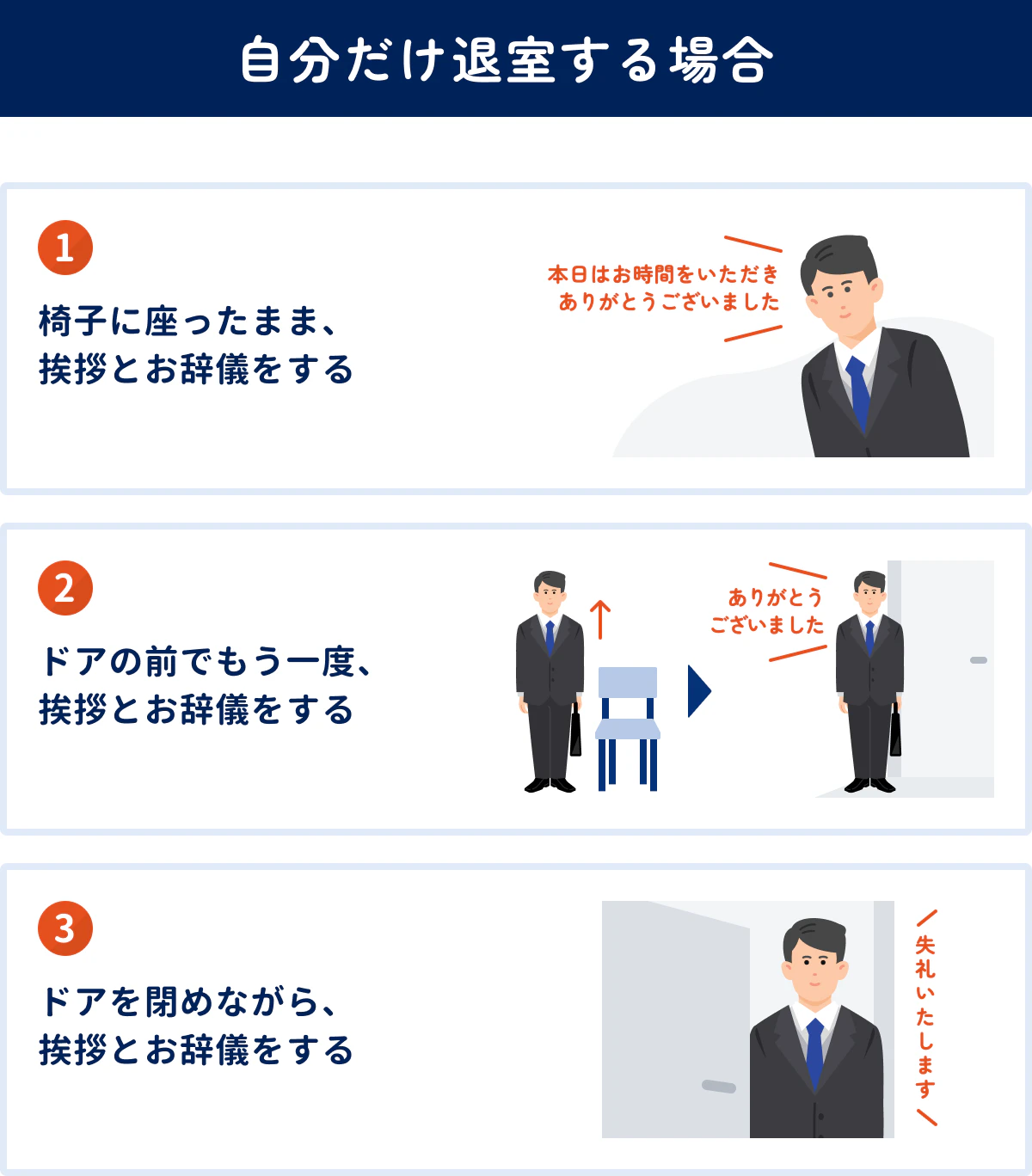 【自分だけ退室する場合】1.椅子に座ったまま、挨拶＆お辞儀／本日はお時間いただきありがとうございました／2.ドアの前でもう一度、挨拶＆お辞儀／会話例：ありがとうございました。失礼いたします。／3.ドアを閉めながら、挨拶＆お辞儀／失礼いたします