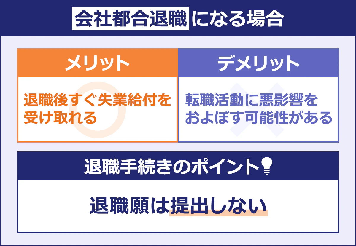 【会社都合退職になる場合】 ＜メリット＞ 退職後すぐ失業給付を受け取れる ＜デメリット＞ 転職活動に悪影響を及ぼす可能性がある ＜退職手続きのポイント＞ 退職願は提出しない
