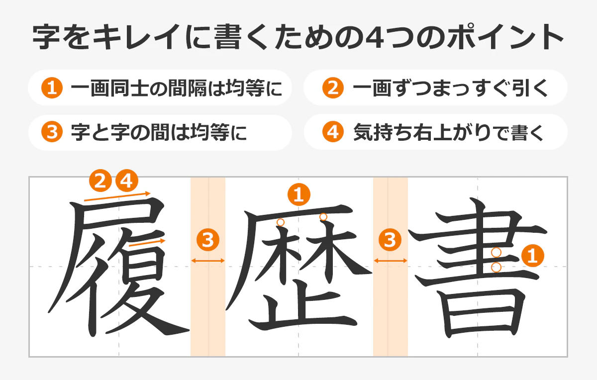 字をキレイに書くための4つのポイントの一覧