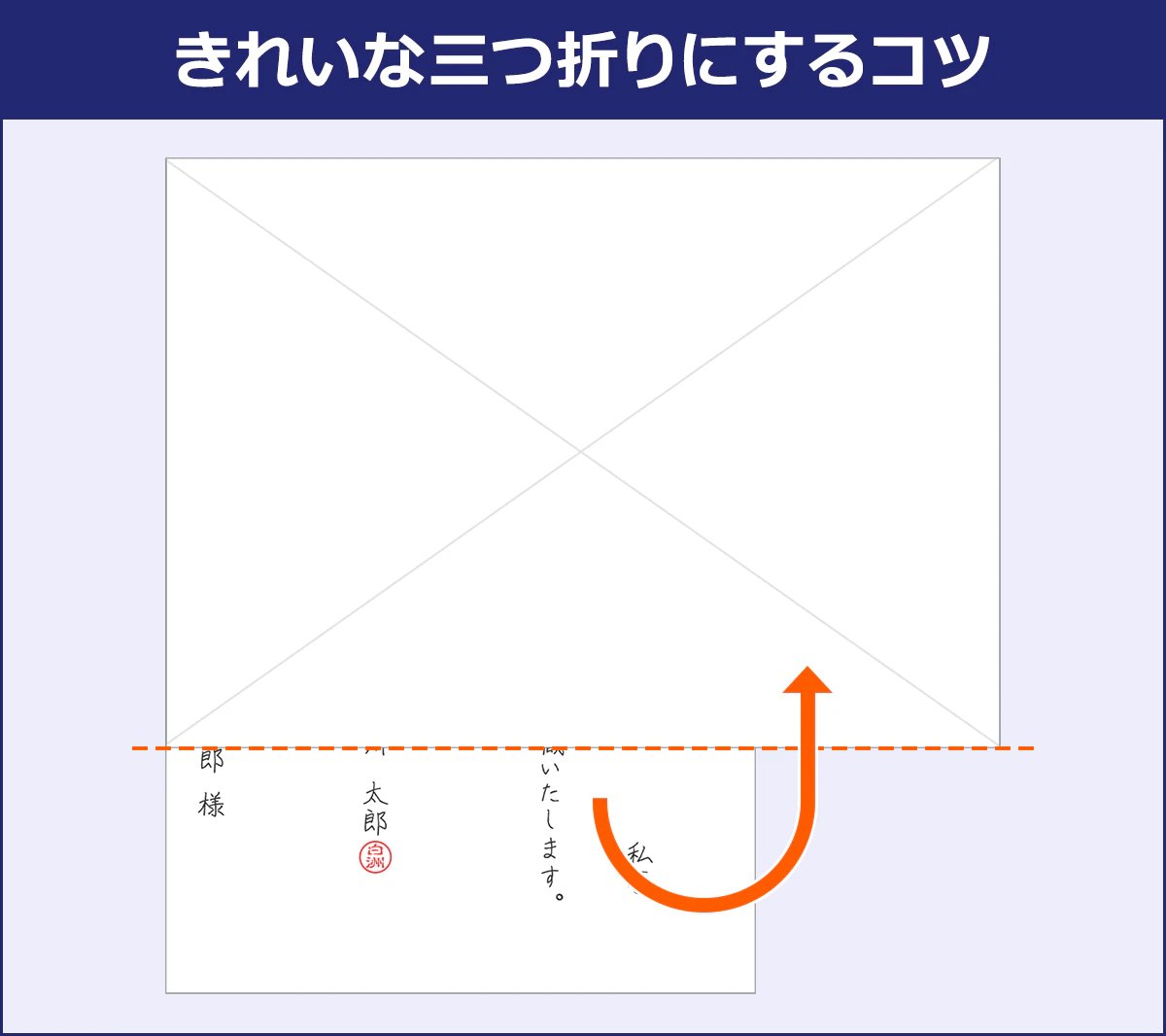 きれないな三つ折りにするコツを図化したもの