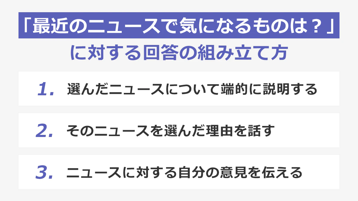 「最近のニュースで気になるものは？」に対する回答の組み立て方：１…選んだニュースについて端的に説明する。２…そのニュースを選んだ理由を話す。３…ニュースに対する自分の意見を伝える。