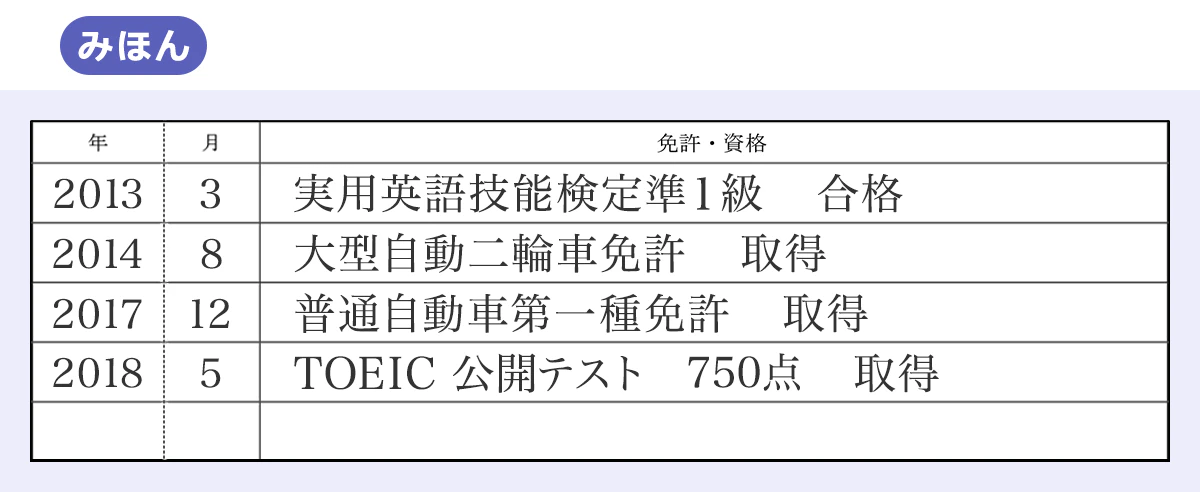 履歴書のの免許・資格欄の見本画像