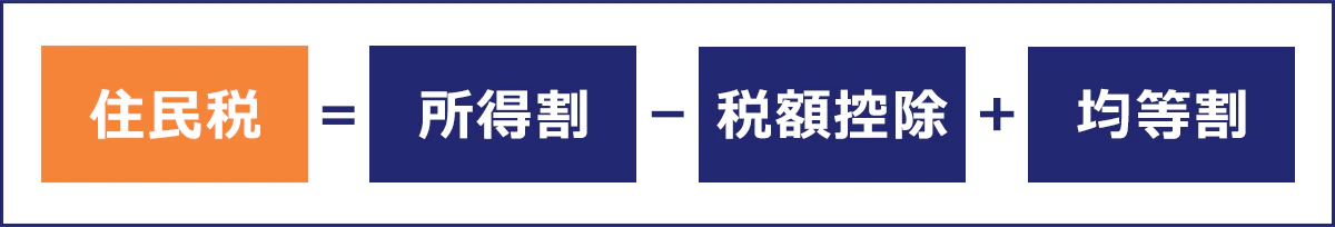 住民税＝所得割ー税額控除＋均等割