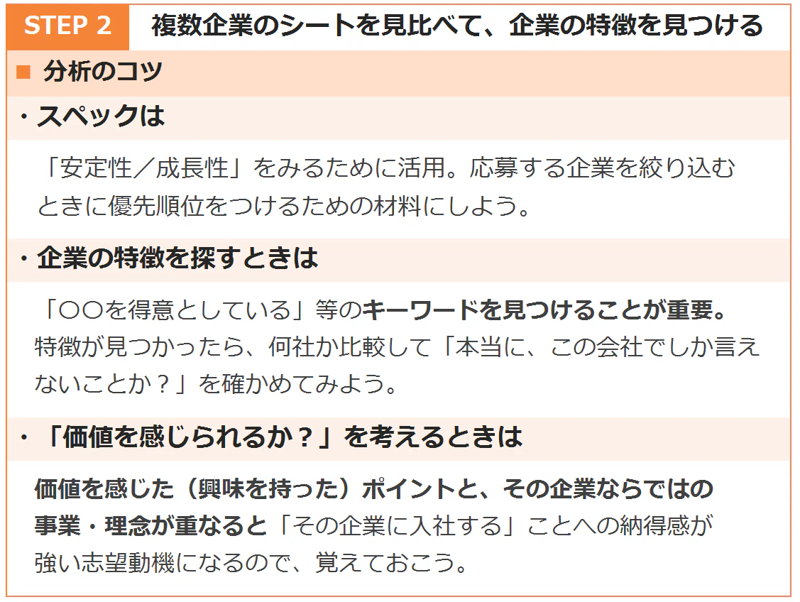 STEP2、企業の特徴を見つける際のポイントです。スペックでは「安定性/成長性」でほかの企業と比べましょう。「〇〇を得意としている」等のキーワード=特徴を見つけたら、他社と比較して「本当に、この会社でしか言えないことか?」を確認。「価値を感じられるか?」を考える際は、自分が興味を持ったポイントと、企業ならではの事業・理念が重なっているかチェック。一致していると、「その企業に入社する」ことへの納得感が高まります。