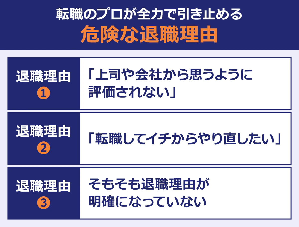 転職のプロが全力で引き止める危険な退職理由 退職理由1:上司や会社から思うように評価されない 退職理由2:転職してイチからやり直したい 退職理由3:そもそも退職理由が明確になっていない