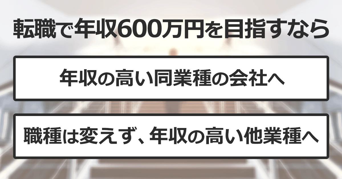 転職で年収600万円を目指すなら「年収の高い同業種の会社へ」「職種は変えず、年収の高い他業種へ」