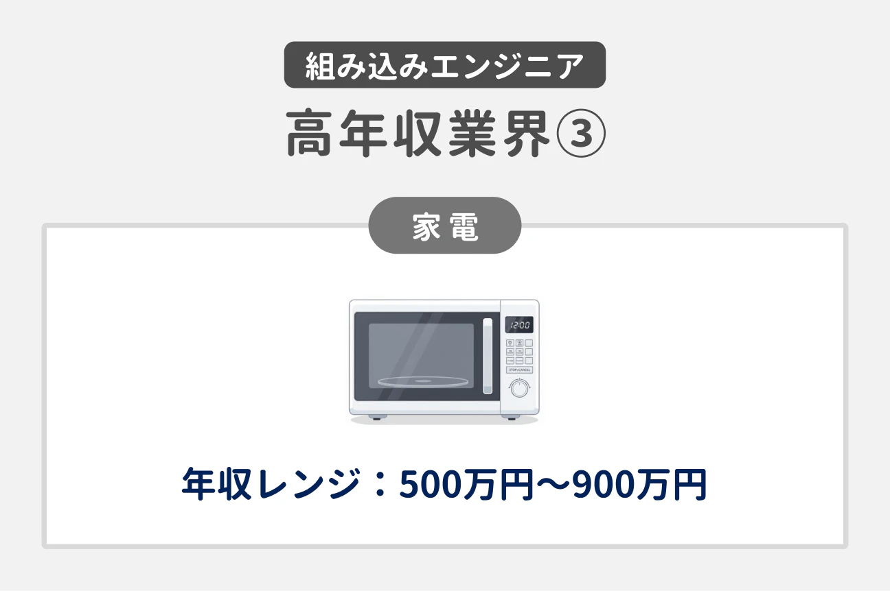 組み込みエンジニア 高年収業界（3）｜家電｜年収レンジ：500万円〜900万円