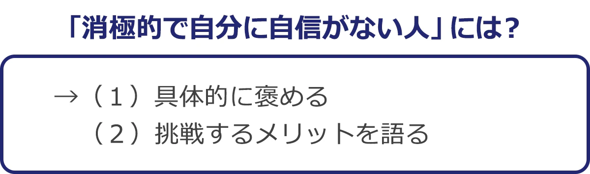 「消極的で自分に自信がない人」には？→（１）具体的に褒める（２）挑戦するメリットを語る