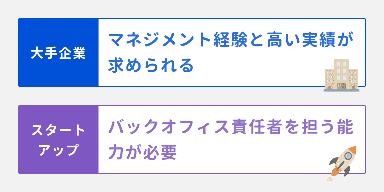 大手企業:マネジメント経験と高い実績が求められる|スタートアップ:バックオフィス責任者を担う能力が必要