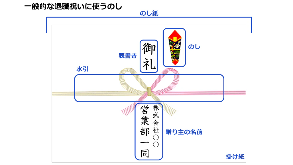 kihon