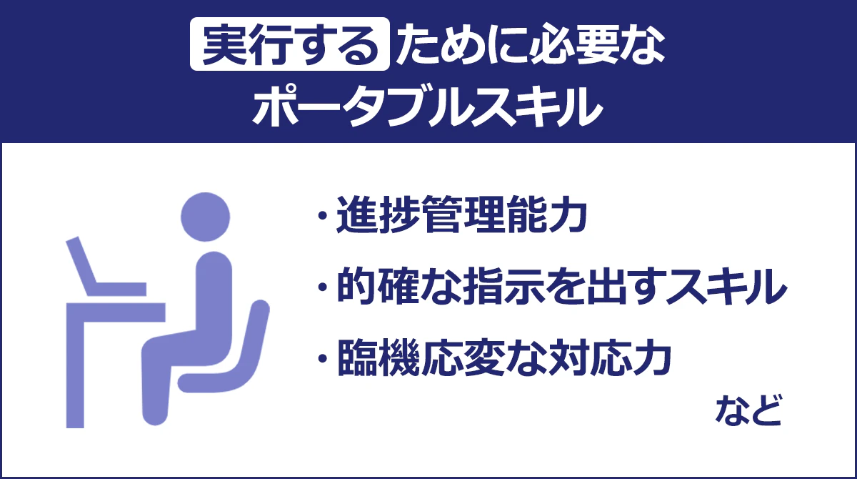 【実行するために必要なポータブルスキル】進捗管理能力／的確な指示を出すスキル／臨機応変な対応力など