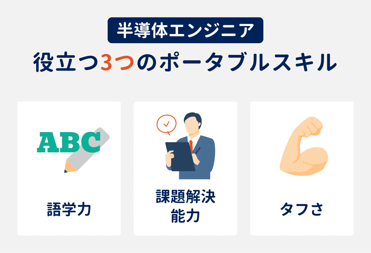 半導体エンジニアの3つのポータブルスキル|(1)語学力、(2)課題解決能力、(3)タフさ