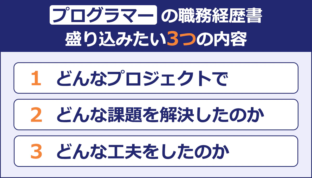 【プログラマーの職務経歴書盛り込みたい3つのポイント】 (1)どんなプロジェクトで (2)どんな課題を解決したのか (3)どんな工夫をしたのか